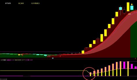 〖大行情妖〗副图选股指标 看个股启动与否 抓主升浪的利器 通达信 源码通达信公式好公式网