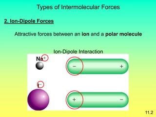 Ap Ch Intermolecular Forces Ppt