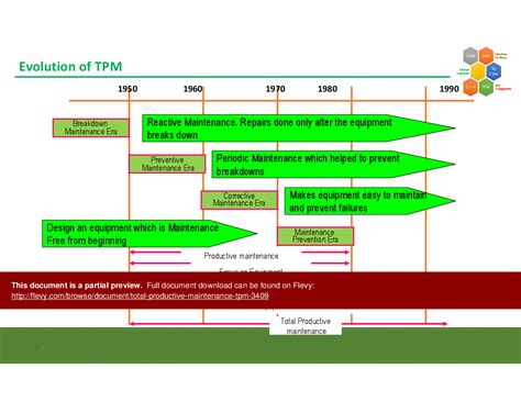 PPT Total Productive Maintenance TPM 74 Slide PPT PowerPoint