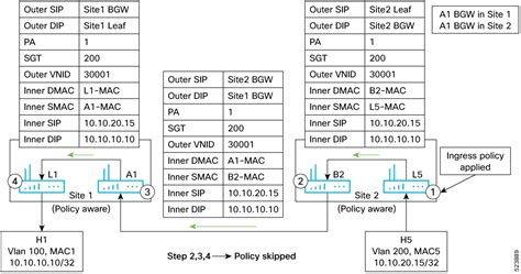 Cisco Nexus Series Nx Os Vxlan Configuration Guide Release X