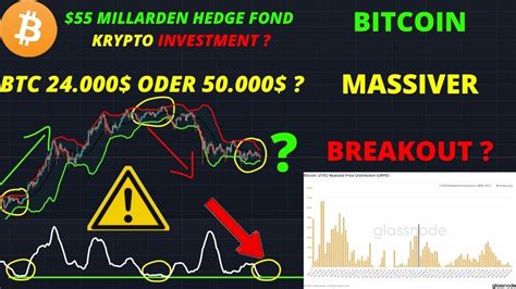 Bitcoin Bereitet Massiven Breakout Vor Btc Oder