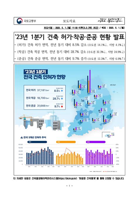 부동산뉴스 23년 1분기 건축 허가·착공·준공 현황 발표