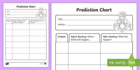 Prediction Questions for Reading Comprehension Worksheet