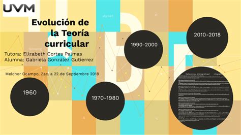 Evolución De La Teoría Curricular By Gabgongut Gab On Prezi