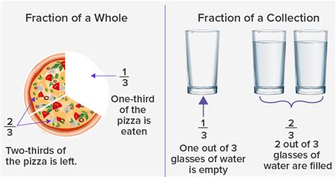 what is Improper Fraction? - Definition, Facts and Examples