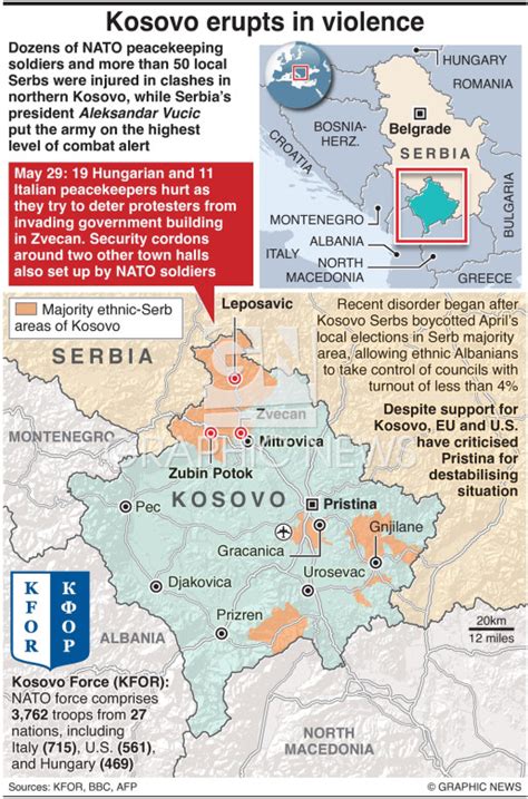 CONFLICT: Kosovo erupts in violence infographic