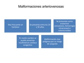 Malformaciones Vasculares Ppt