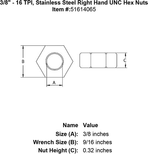 Nut Dimensions — Baden Steelbar Bolt