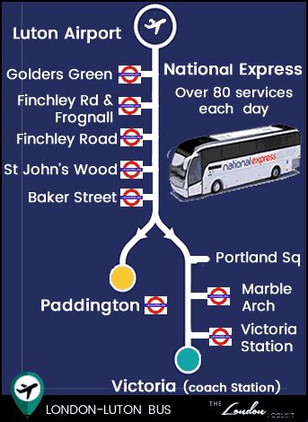 Horizonte Acostumbrados A Presente National Express Routes London