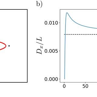 A Fermi Arc With Berry Curvature Of The Lattice Model With A Single