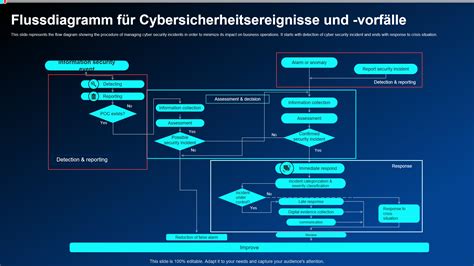 Top 5 Event Flow Vorlagen Mit Beispielen Und Beispielen