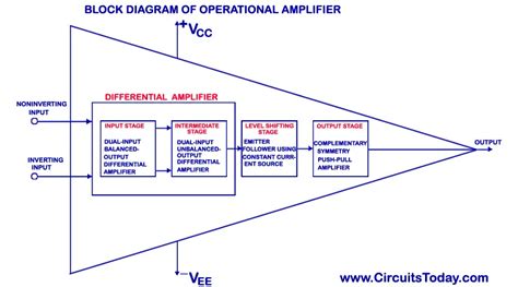 Diagram Of Common Op Circuits Operational Amplifier Bloc