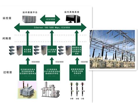 Qh Scm智能变电站变电设备状态监测与故障诊断系统智能变电站综合监测系统青岛汉缆股份有限公司汉河电缆erf电缆ber电缆矿物绝缘电缆