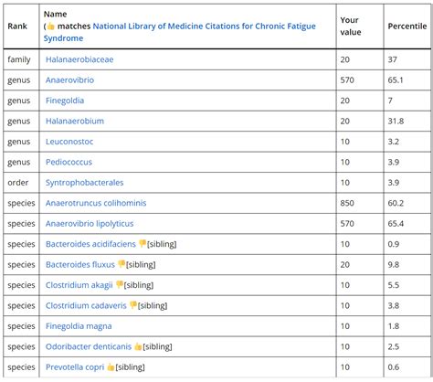 ME/CFS x COVID :-> Long COVID instead | CFS Remission