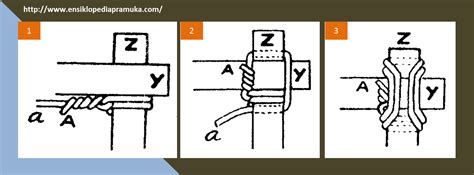 Sejarah Pramuka Tali Temali Jenis Jenis Ikatan