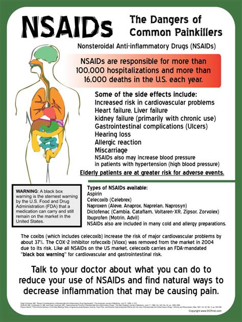 Dangers Of Nsaids Poster 18 X 24