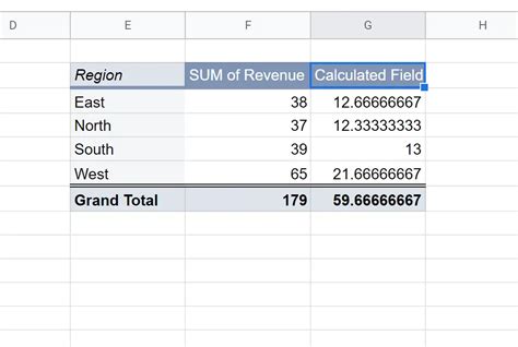 Google Sheets Comment Ajouter Un Champ Calcul Dans Un Tableau Crois