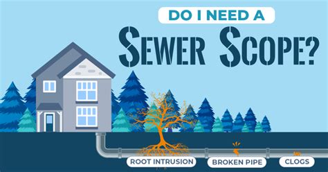 Home Inspection Services All About Sewer Scope Inspections