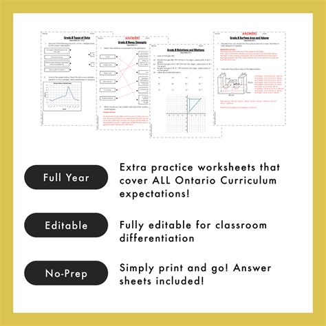 Online Pre Algebra Outline Lesson Plans Time4Learning Worksheets