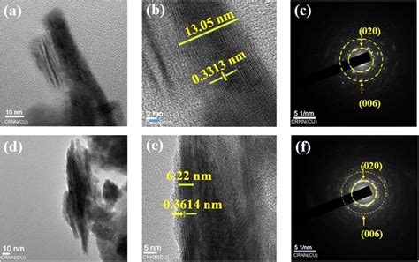 A TEM B HRTEM Image And C SAED Pattern Of SWO 16h D TEM E