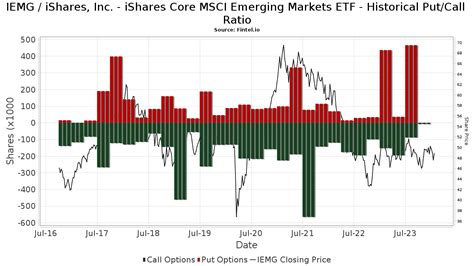 IEMG IShares Inc IShares Core MSCI Emerging Markets ETF Stock