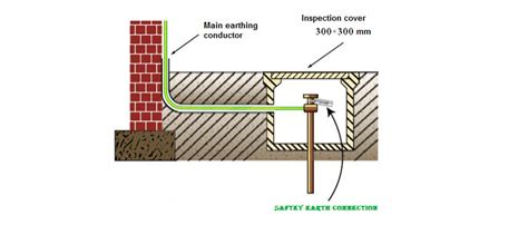 Earthing System Schematic Diagram