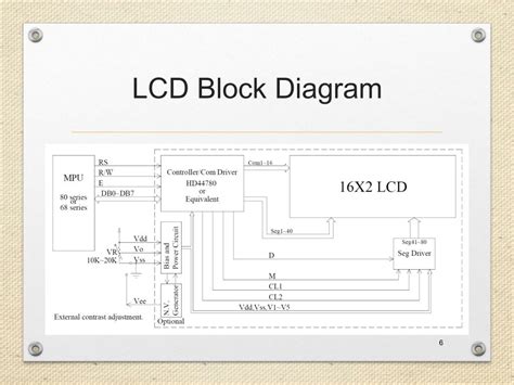 Ppt 16x2 Lcd M Odule On De2 115 Powerpoint Presentation Free