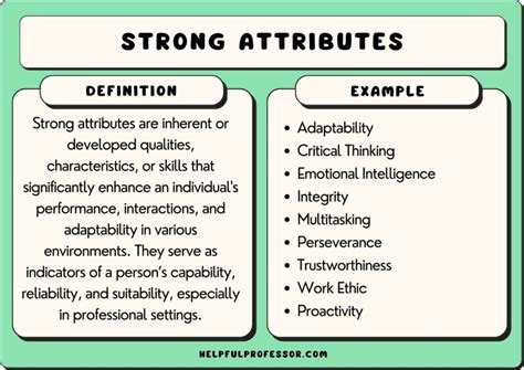 101 Strongest Attributes to list on a Resume (with Examples)