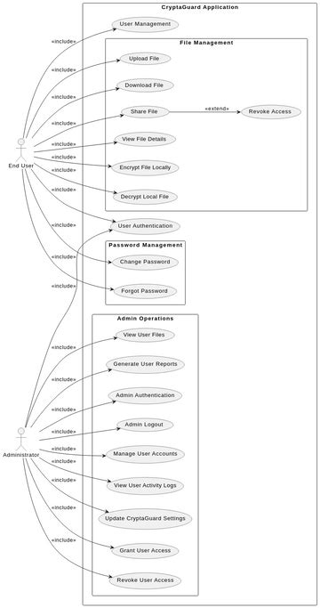 Usecases Visual Paradigm Benutzergezeichnete Diagramme Designs