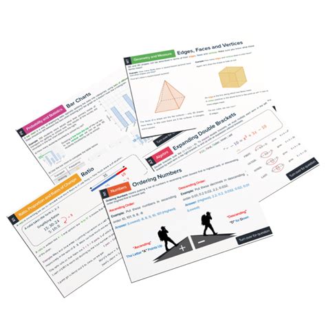 Ks3 Maths Revision Cards Ks3 Maths Flash Cards Mme