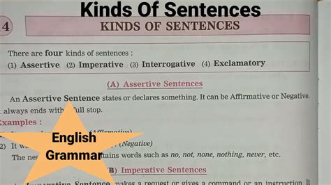 Kinds Of Sentences English Grammar Types Of Sentences English