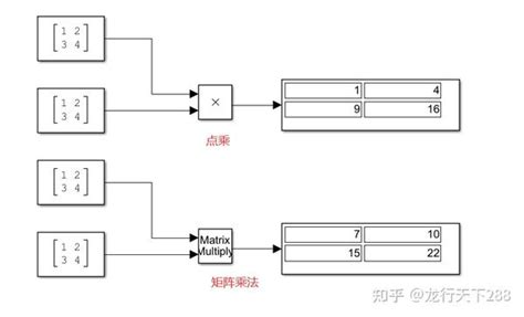 MATLAB的Simulink常用模块二 知乎