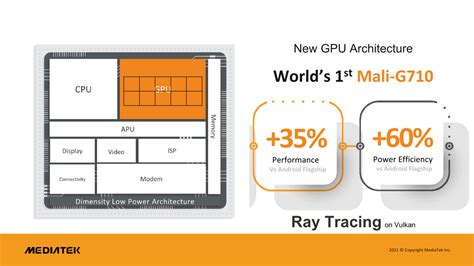 Mediatek Dimensity Next Gen Soc With G Ai And Tsmc Nm Node