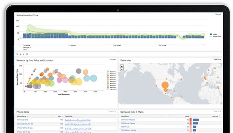 Splunk Cloud Vs Splunk Enterprise Hnpassa