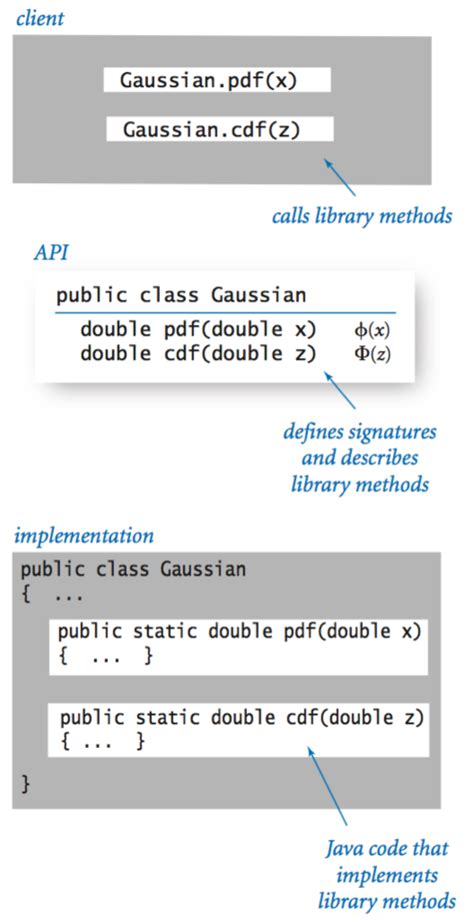 Java Programming Cheatsheet