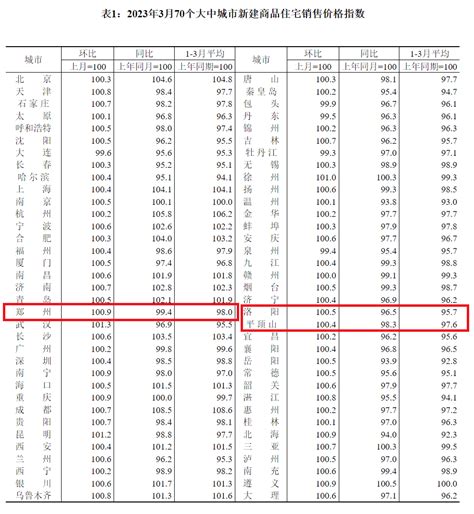 70城最新房价公布！你家是涨还是降？→ 搜狐大视野 搜狐新闻