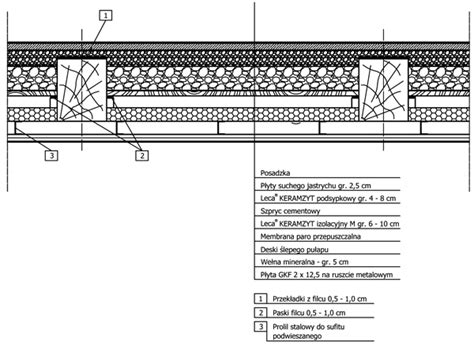 Izolacja Akustyczna Stropu Drewnianego Leca Keramzytem In Ynier