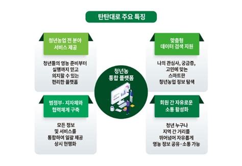 농림축산식품부 청년농업 정보를 한곳에서 손쉽게 확인한다