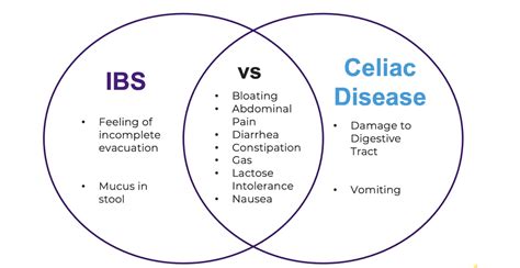 IBS Vs Celiac Disease Webinar Canadian Digestive Health Foundation