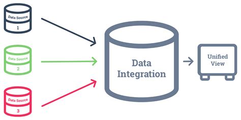 How To Fix Data Silos And Unlock Your Datas Full Value Segment Blog