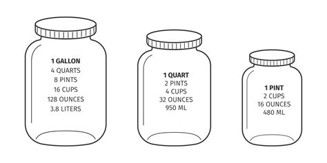 Gallon To Liter Conversion Chart