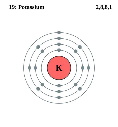 Electron Configuration Of Potassium Ion - DIY Sarahsoriano