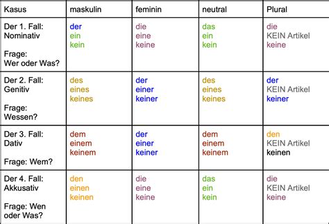 4 Fälle Facher 4 Falle Unterrichtsmaterial Im Fach Deutsch Deutsche