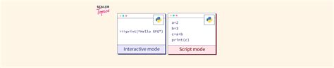 Script Mode Vs Interactive Mode In Python Scaler Topics