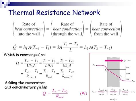 Steady Heat Conduction In Plane Walls Ch 3