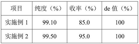 一种 β S 构型羟丙基四氢吡喃三醇的结晶方法与流程