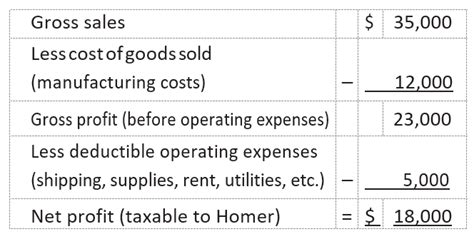 What Is A Deductible Business Expense Law Offices Of Daily Toups