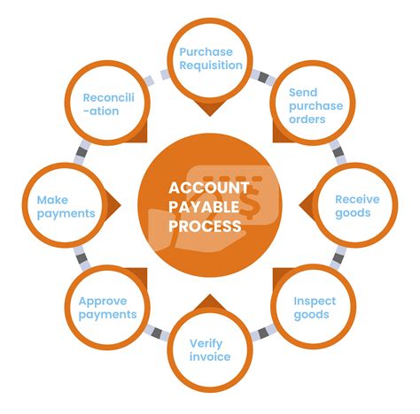 Accounts Receivable Vs Accounts Payable Whats The Difference