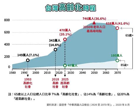 人口負成長8／老有所用不怕獨居而終 銀髮住宅成新文明 生活 Nownews今日新聞