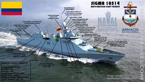 Naval Analyses INFOGRAPHICS 64 PES 10714CO The New Light Frigate Of